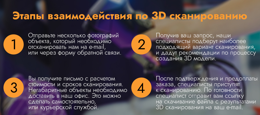 Фото как заказать 3д сканирование в 3D Services